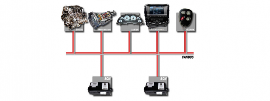 brace automotive blog cyber security